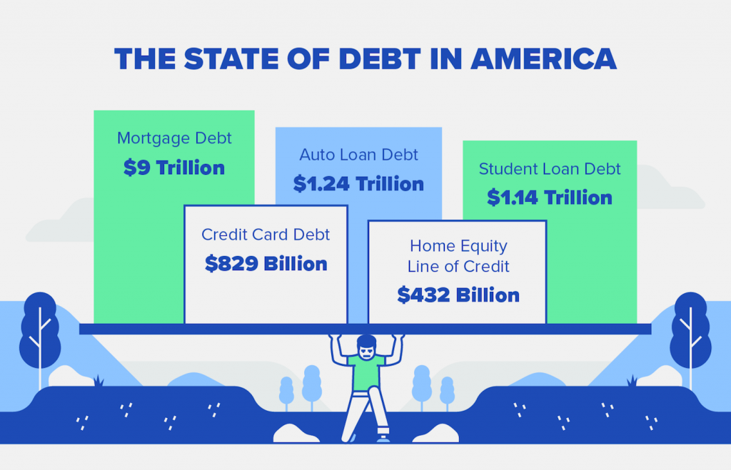 the_state_of_debt_in_america
