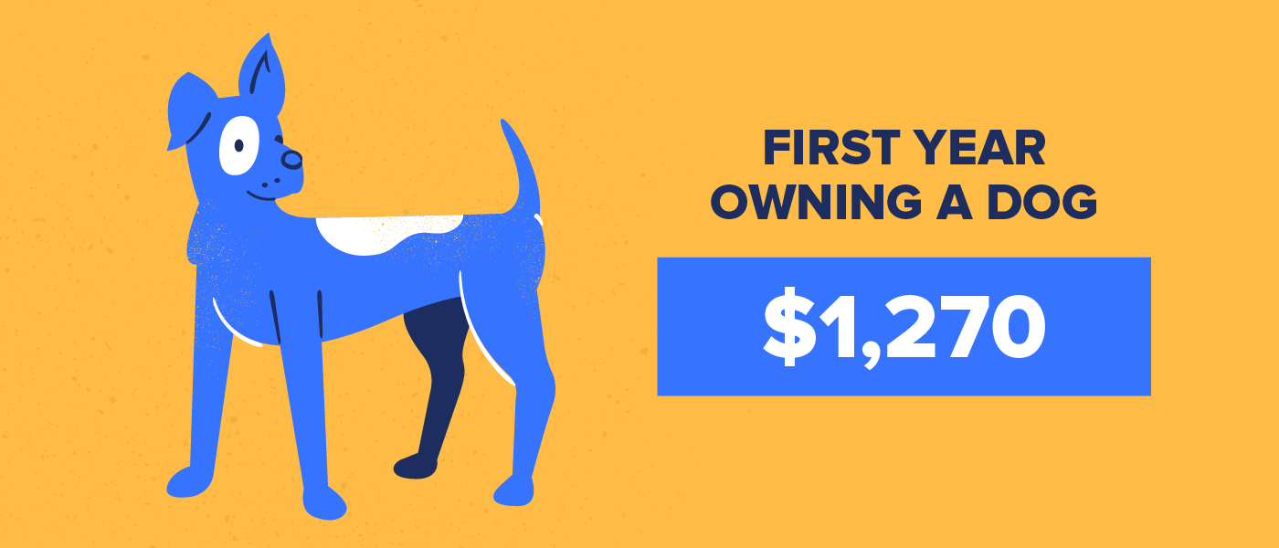 first year of owning a dog costs $1,270