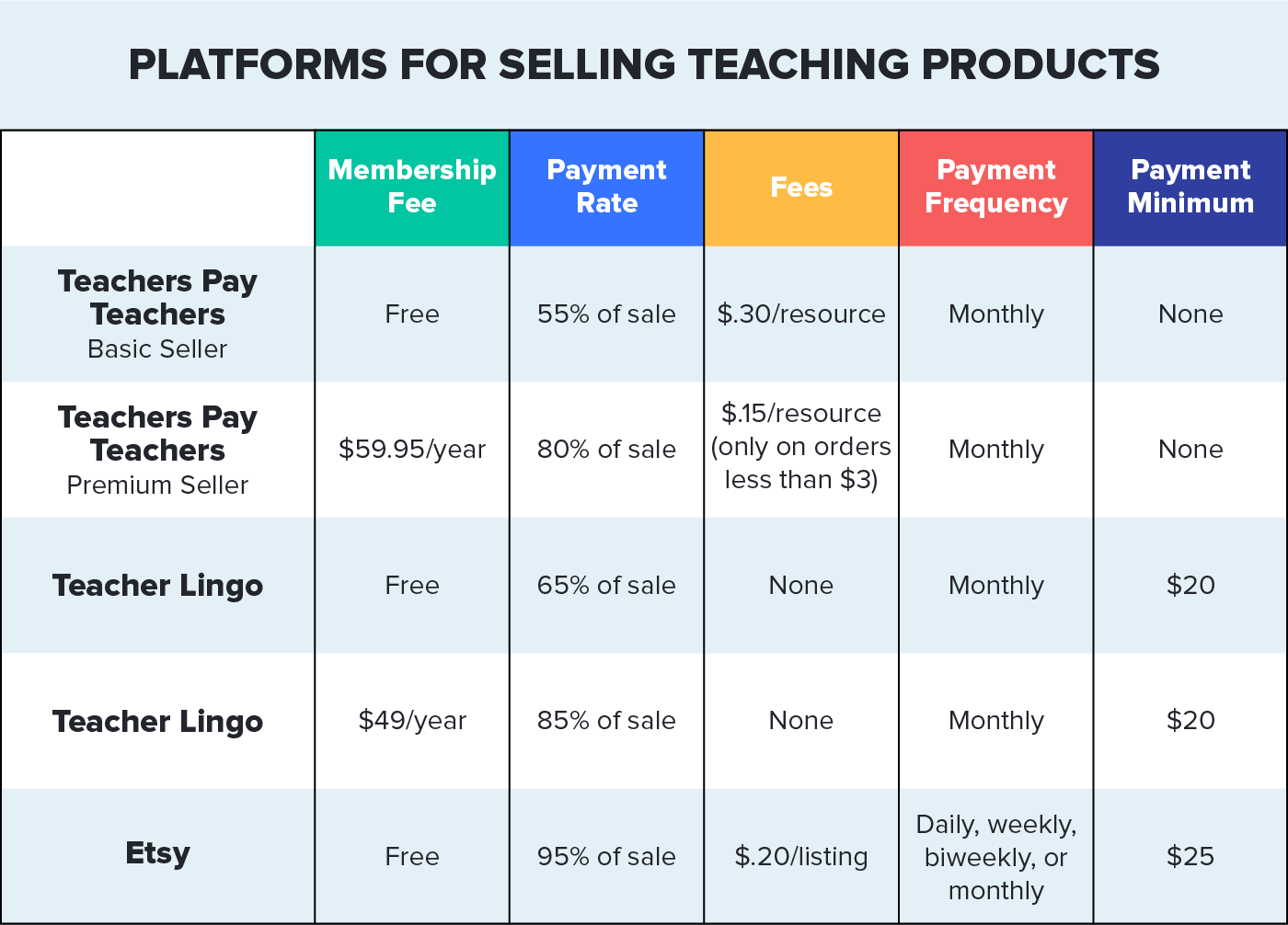 platforms for selling resources