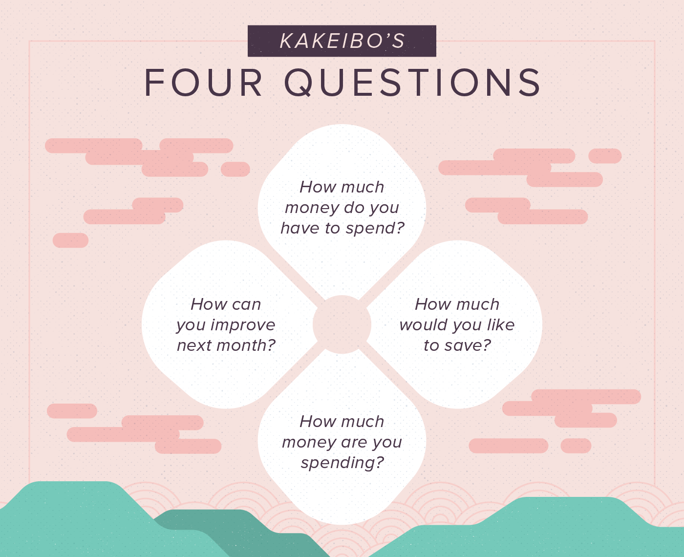 Kakeibo four questions