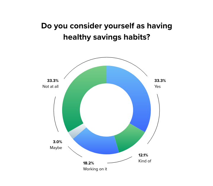savings habits