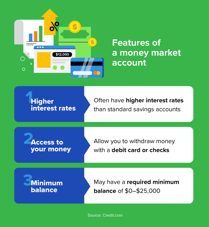 How Does a Money Market Account Work?