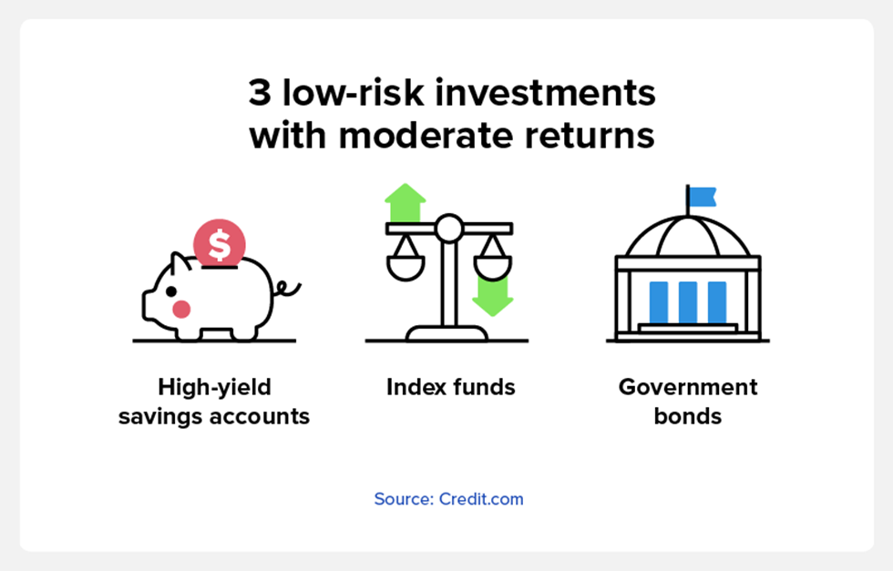 3 low-risk investments with moderate returns