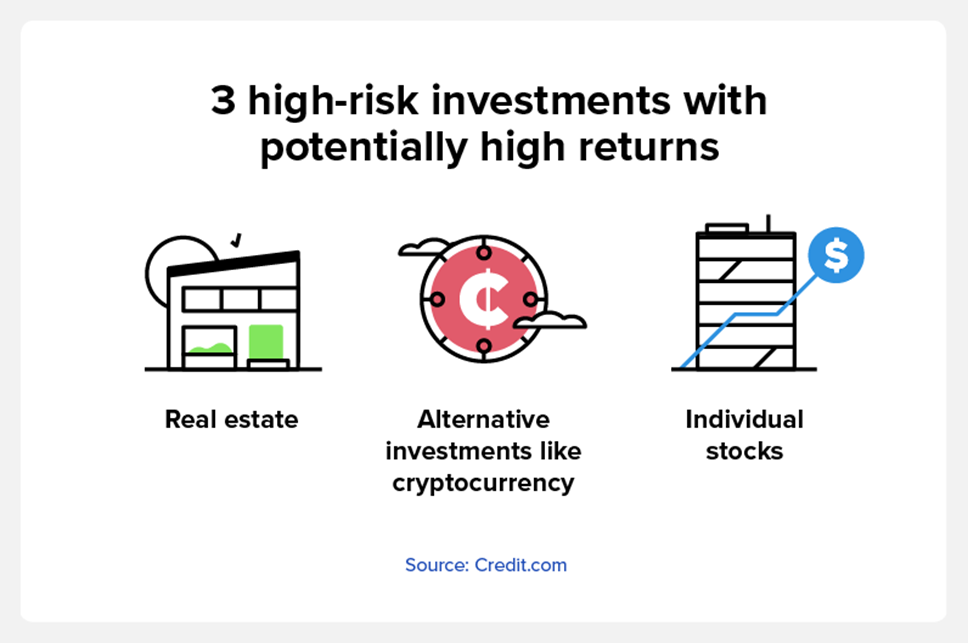 3 high-risk investments with potentially high returns