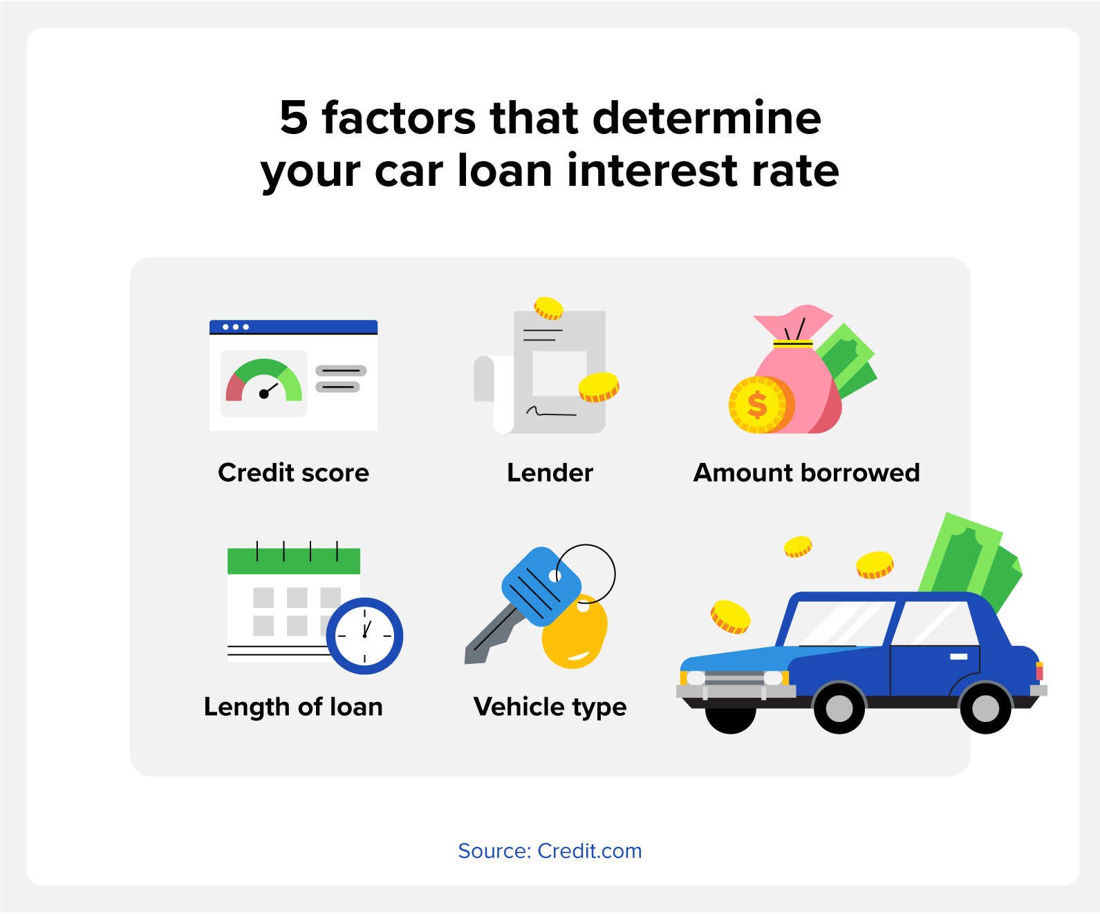 Which Credit Score Is Used for Car Loans? - Experian