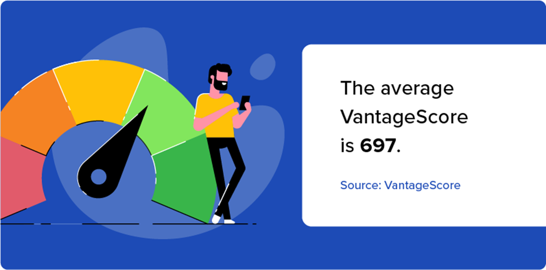The average VantageScore is 697.