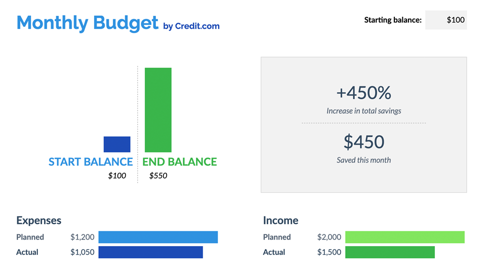 Free Customizable Monthly Budget Template to Plan Your Finances