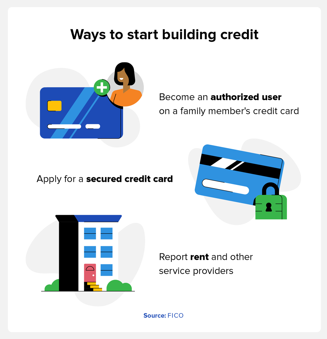 Ways to start building credit