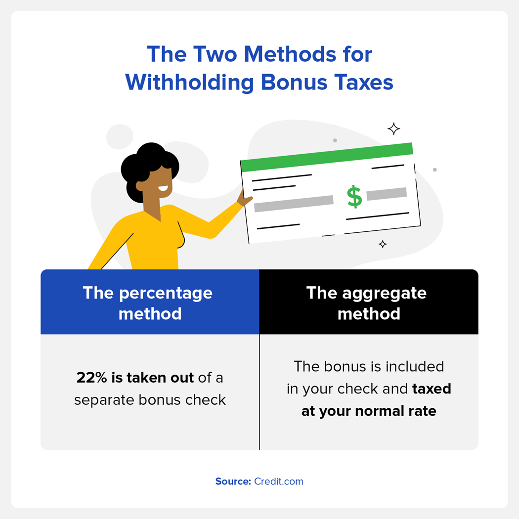 the two methods for withholding bonus taxes