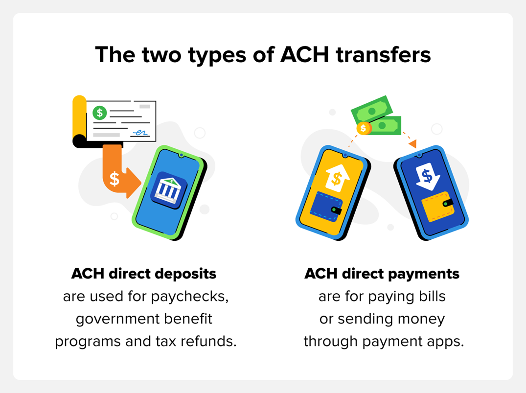 the two types of ACH transfers