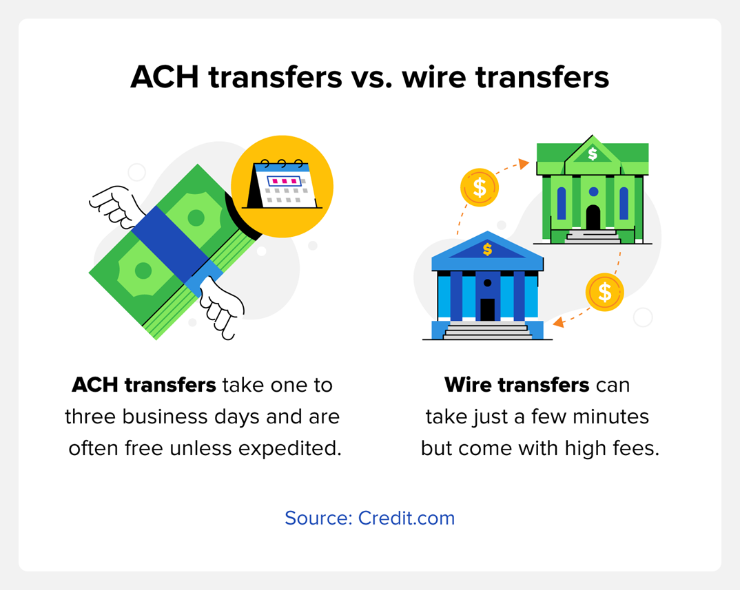 ACH transfers vs wire transfers