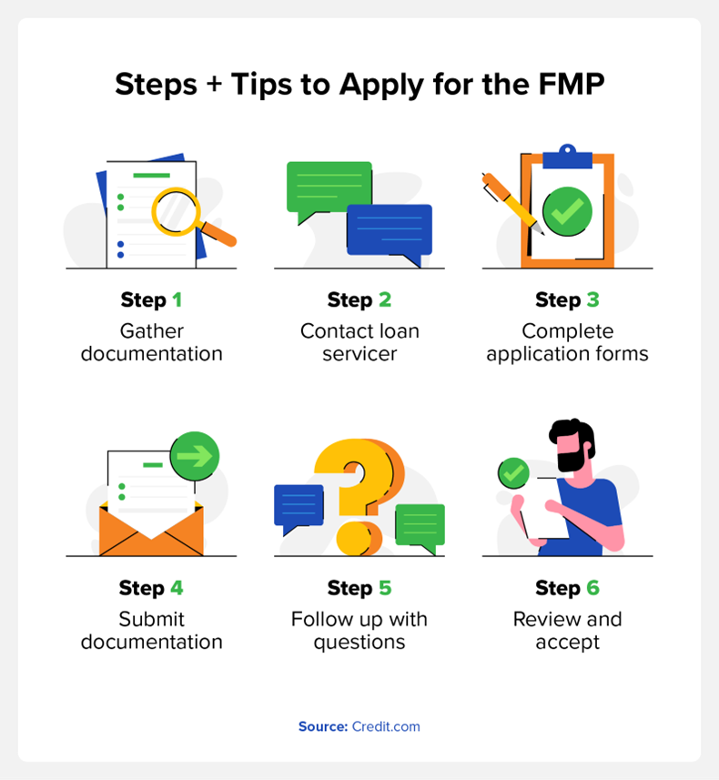Steps and Tips to Apply for the FMP