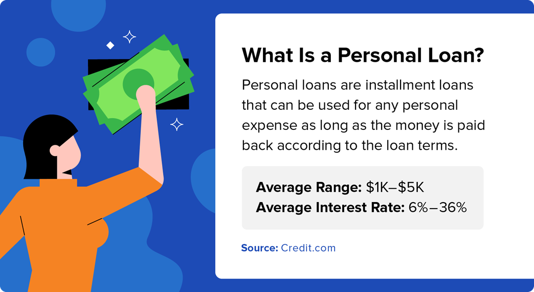 Personal loans are installment loans that can be used for a personal expense as long as the money is paid back according to the loan terms.