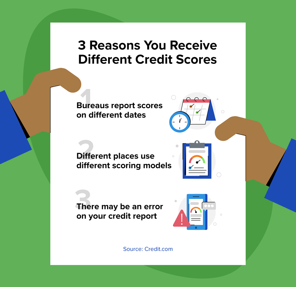 Which out of the 3 credit bureaus is most accurate?