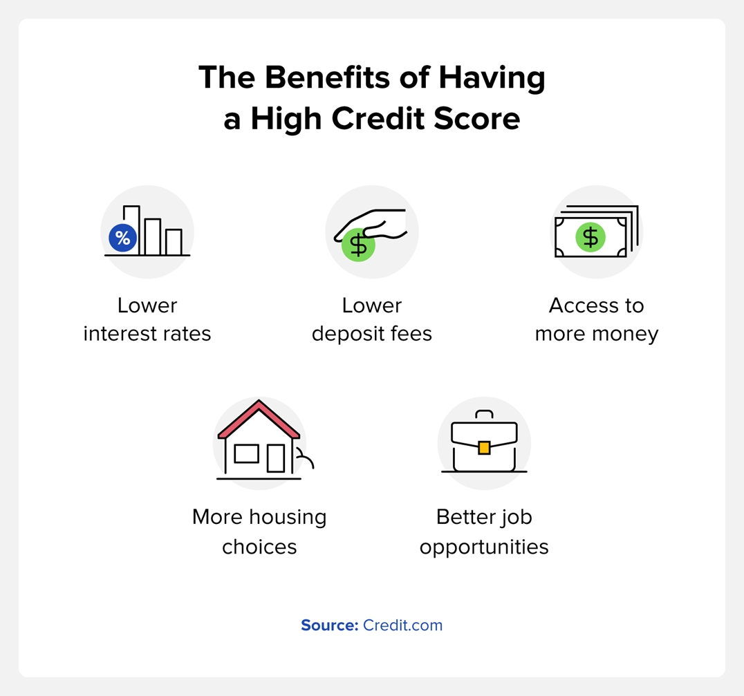 the benefits of having a high credit score