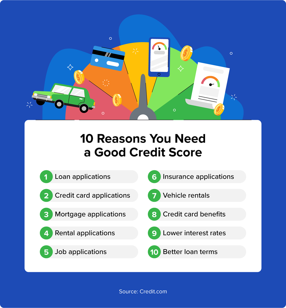 10 reasons you need a good credit score