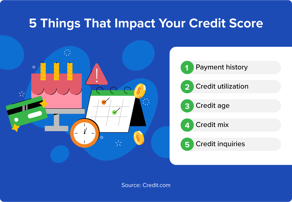 5 things that impact your credit score