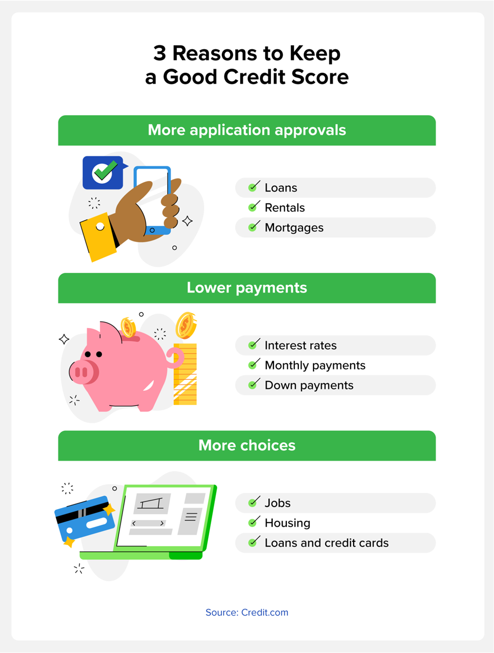3 reasons to keep a good credit score