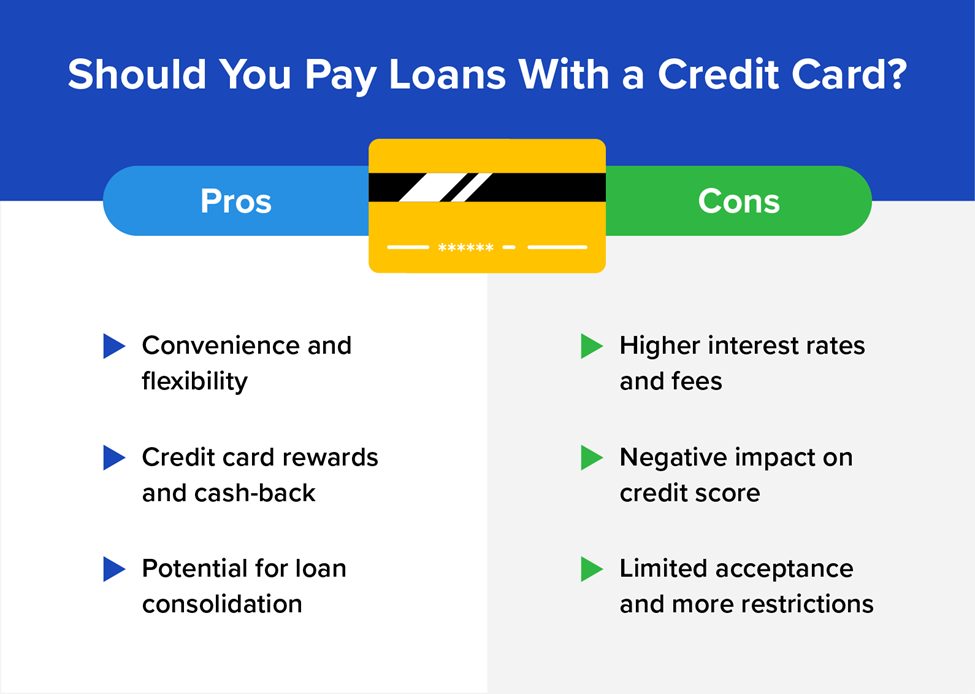 Should you pay loans with a credit card