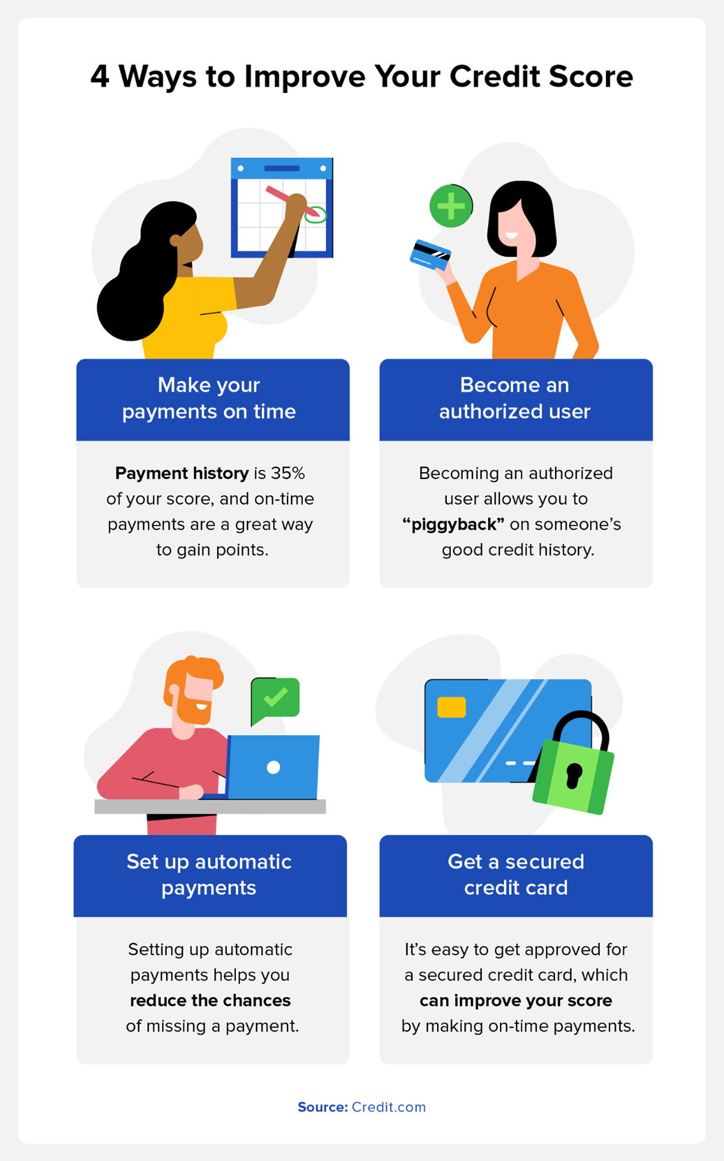 4 ways to improve your credit score