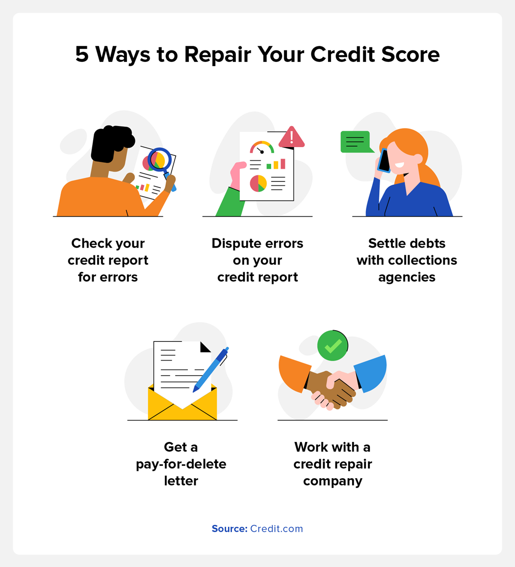 5 ways to repair your credit score