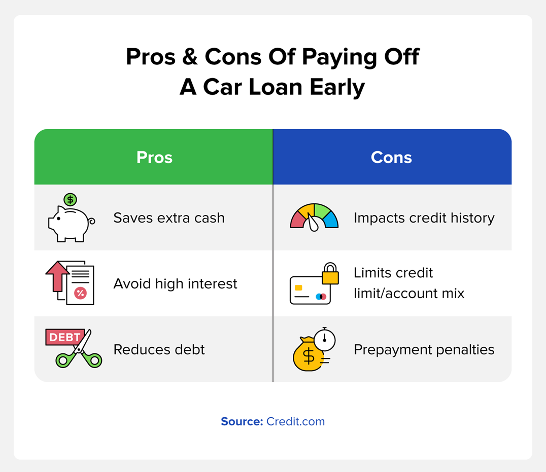 Pros and cons of paying off a car loan early