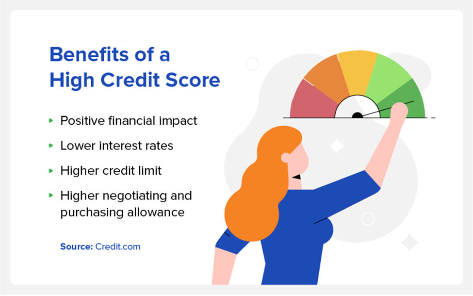 benefits of a high credit score