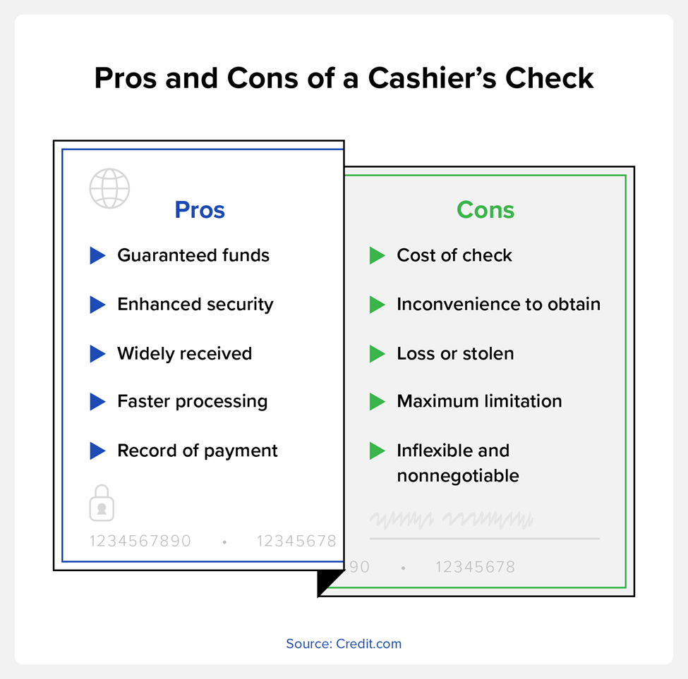 Pros and Cons of a cashier's check