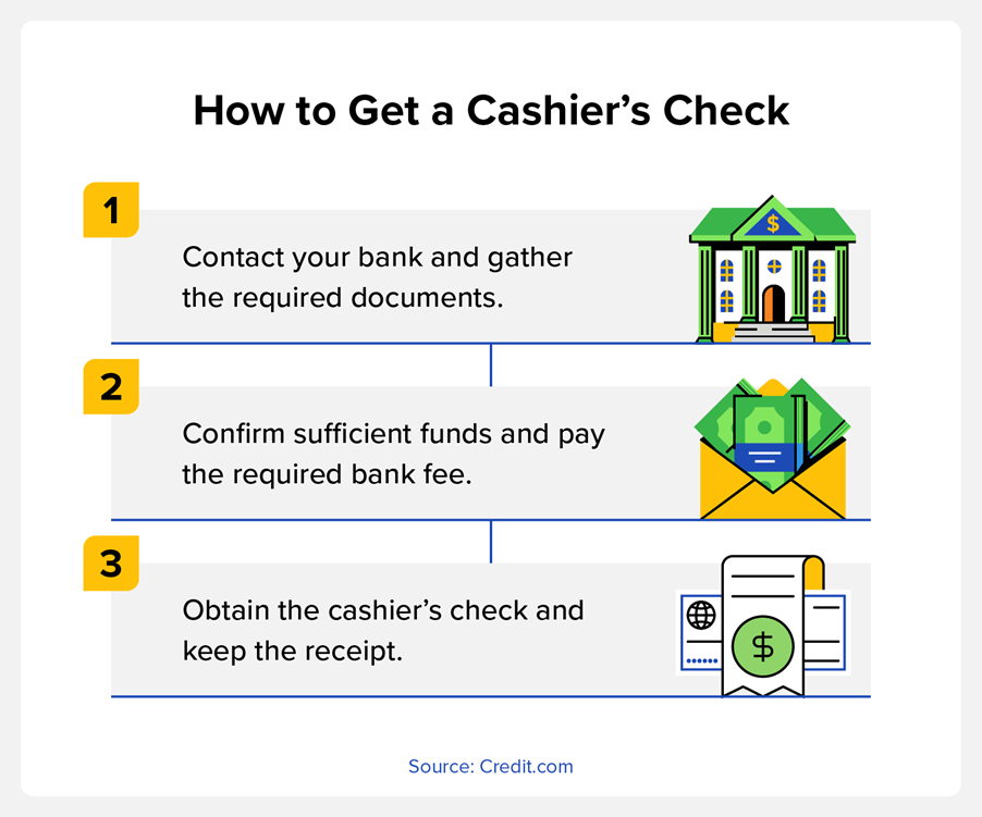 How to Get a Cashier's Check