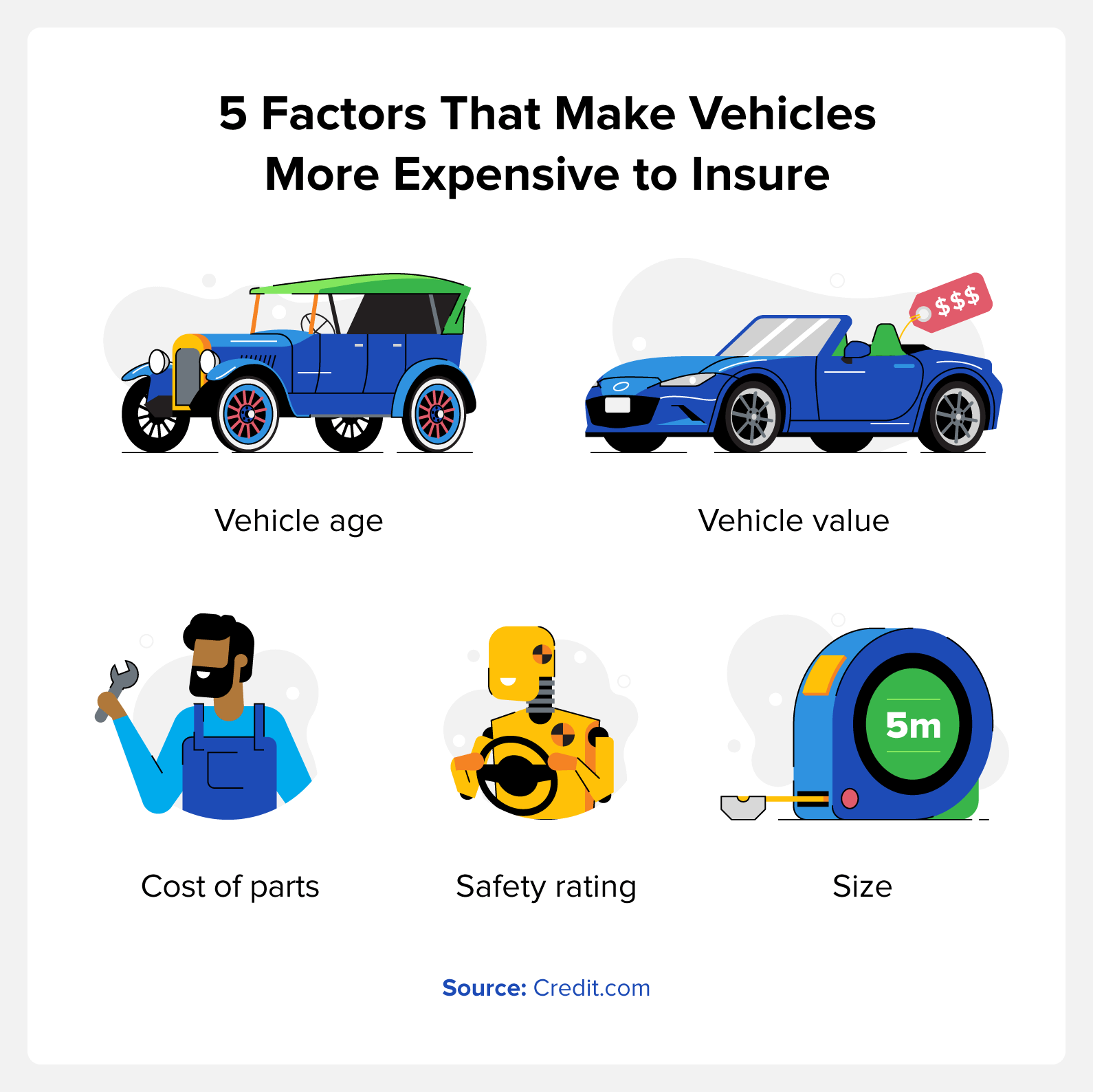 5 factors that make vehicles more expensive to insure