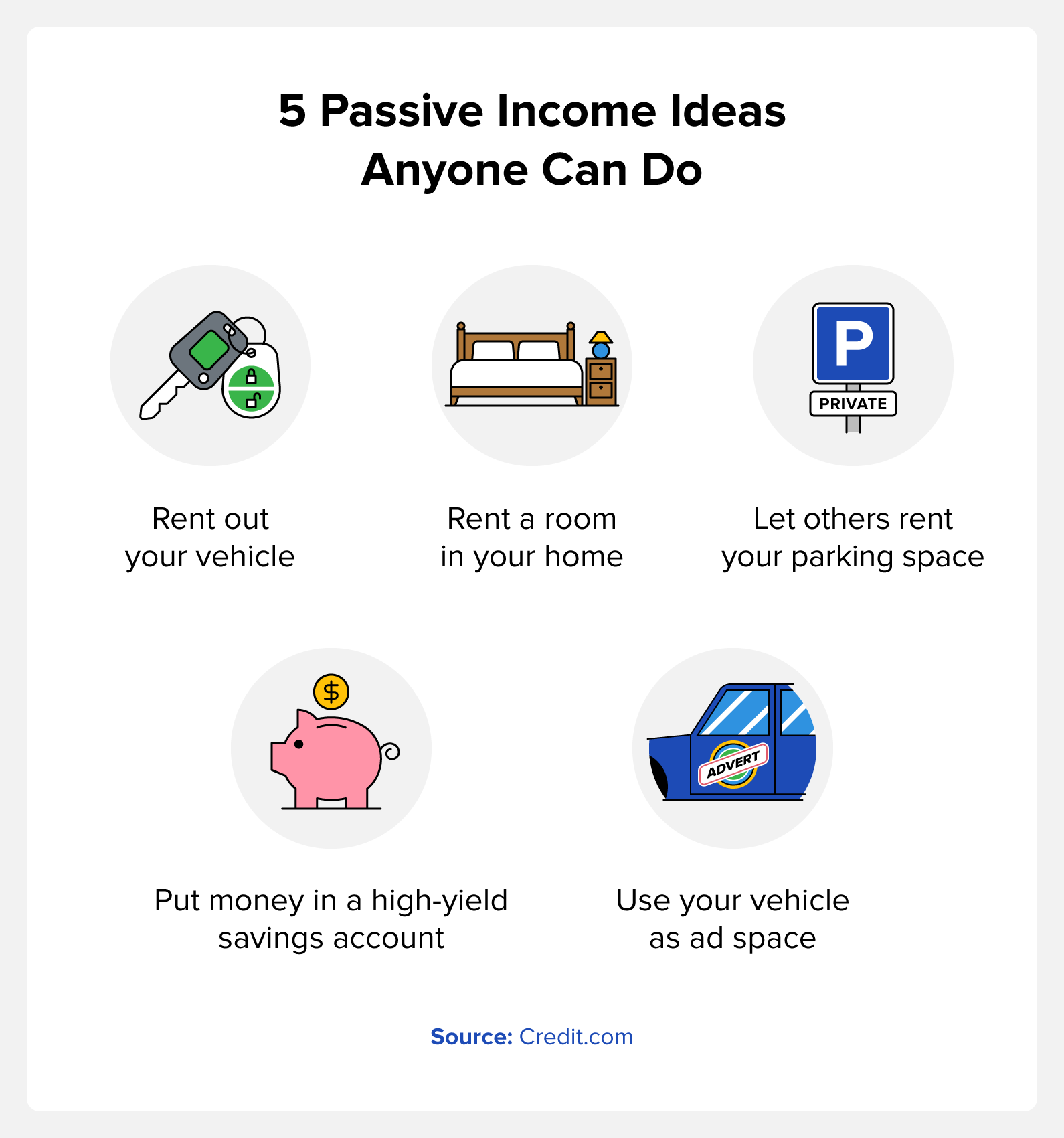 5 passive income ideas anyone can do