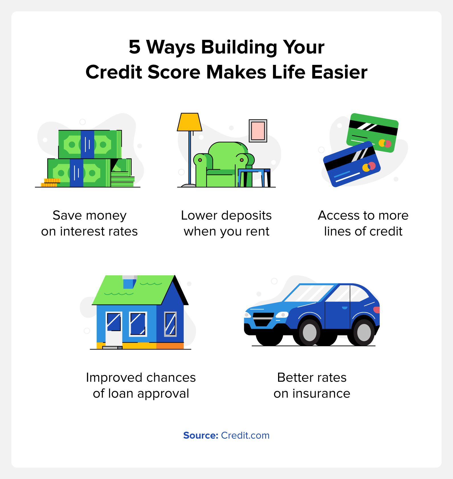 5 ways building your credit score makes life easier