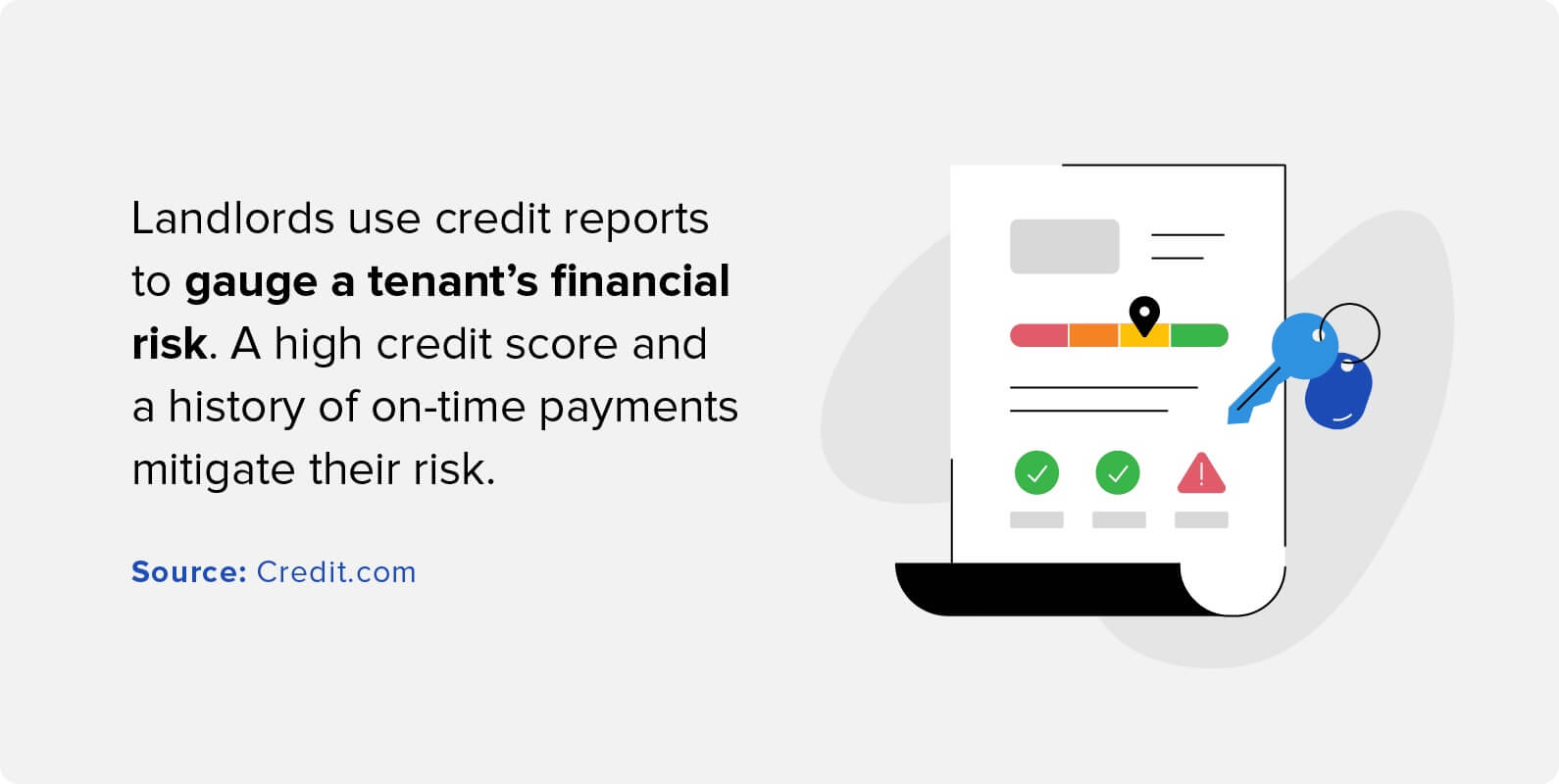 landlords use credit reports to gauge a tenant's financial risk. a high credit score and a history of on-time payments mitigate their risk