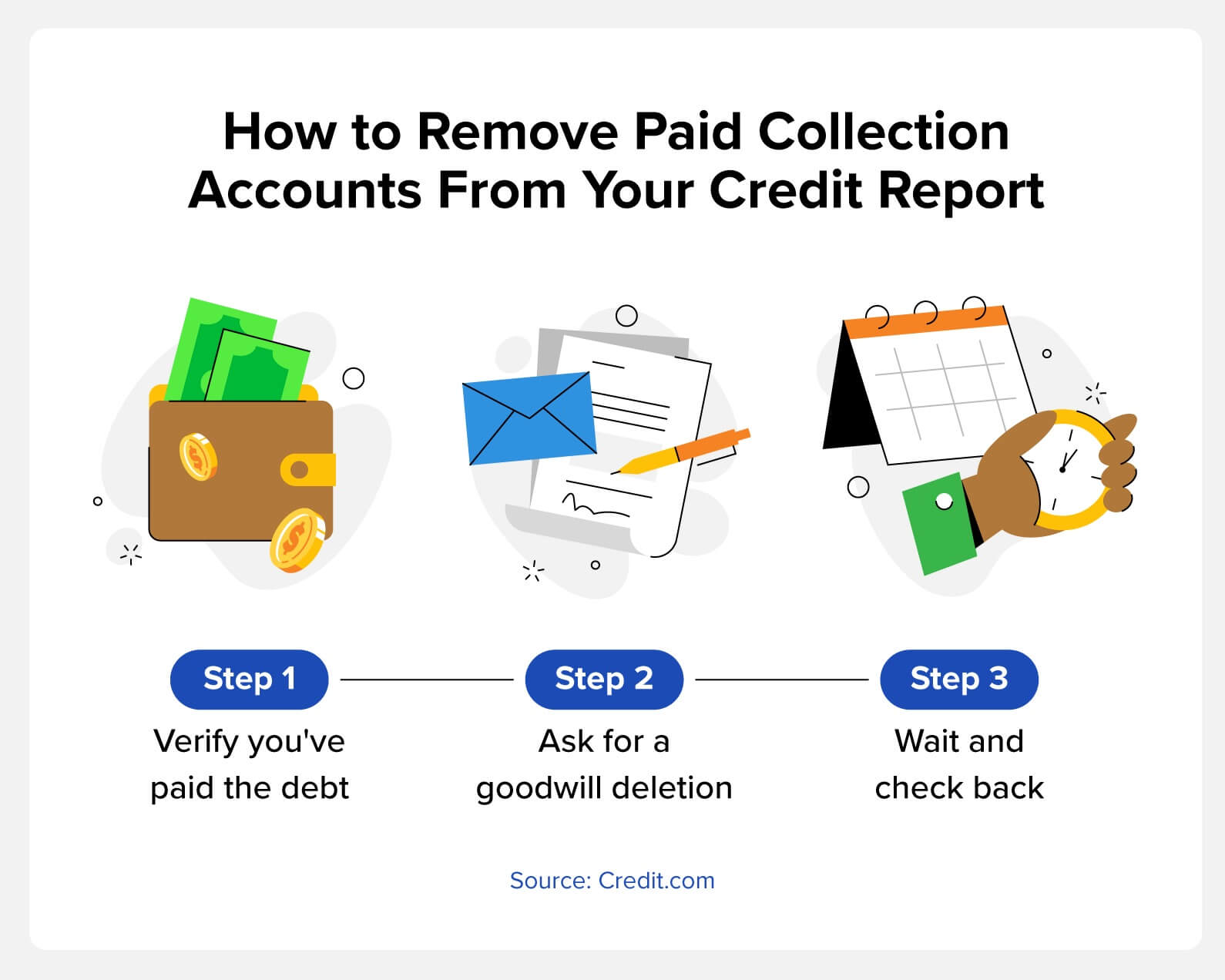 Removing Paid Collections from Your Report