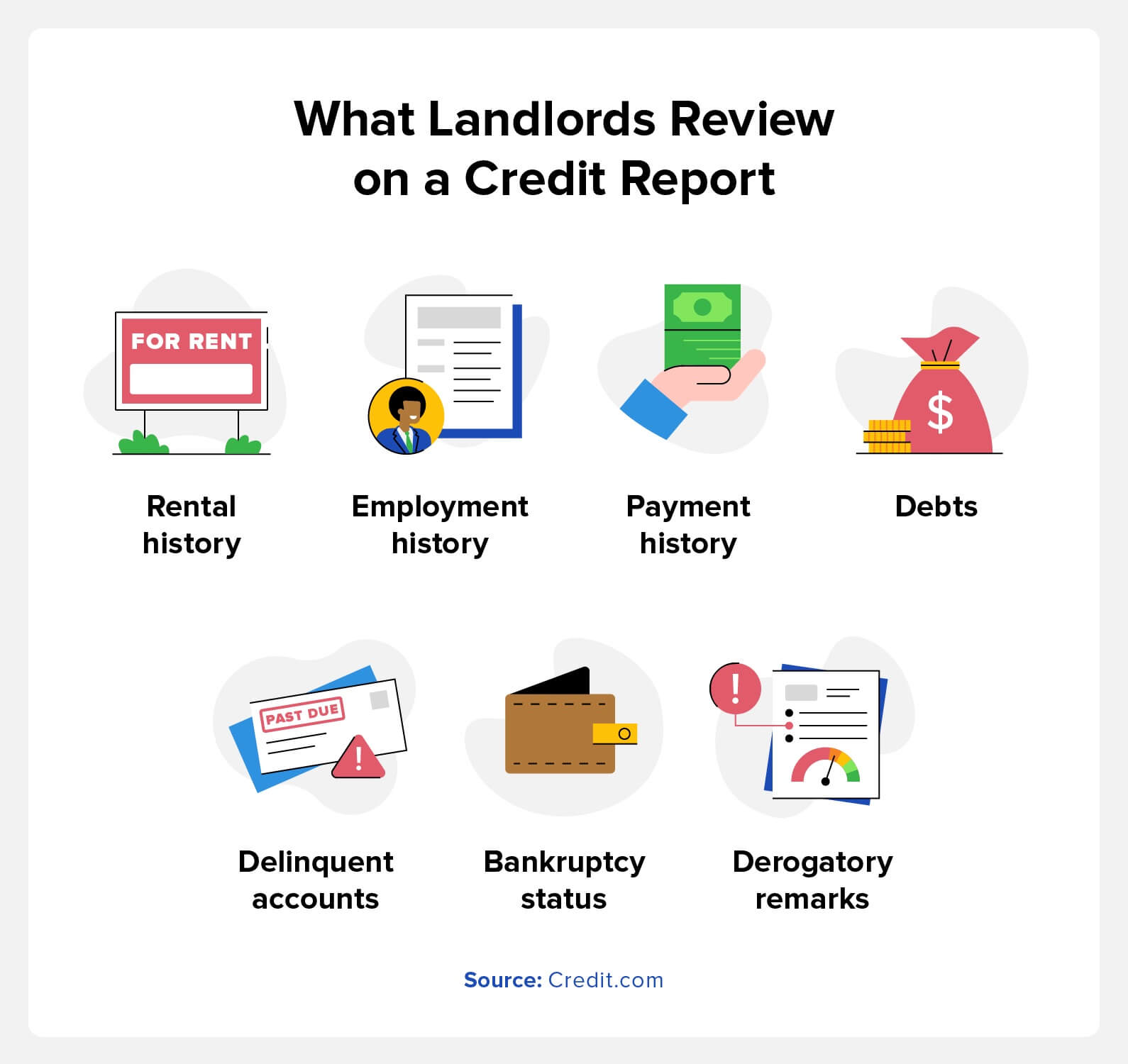 what landlords review on a credit report