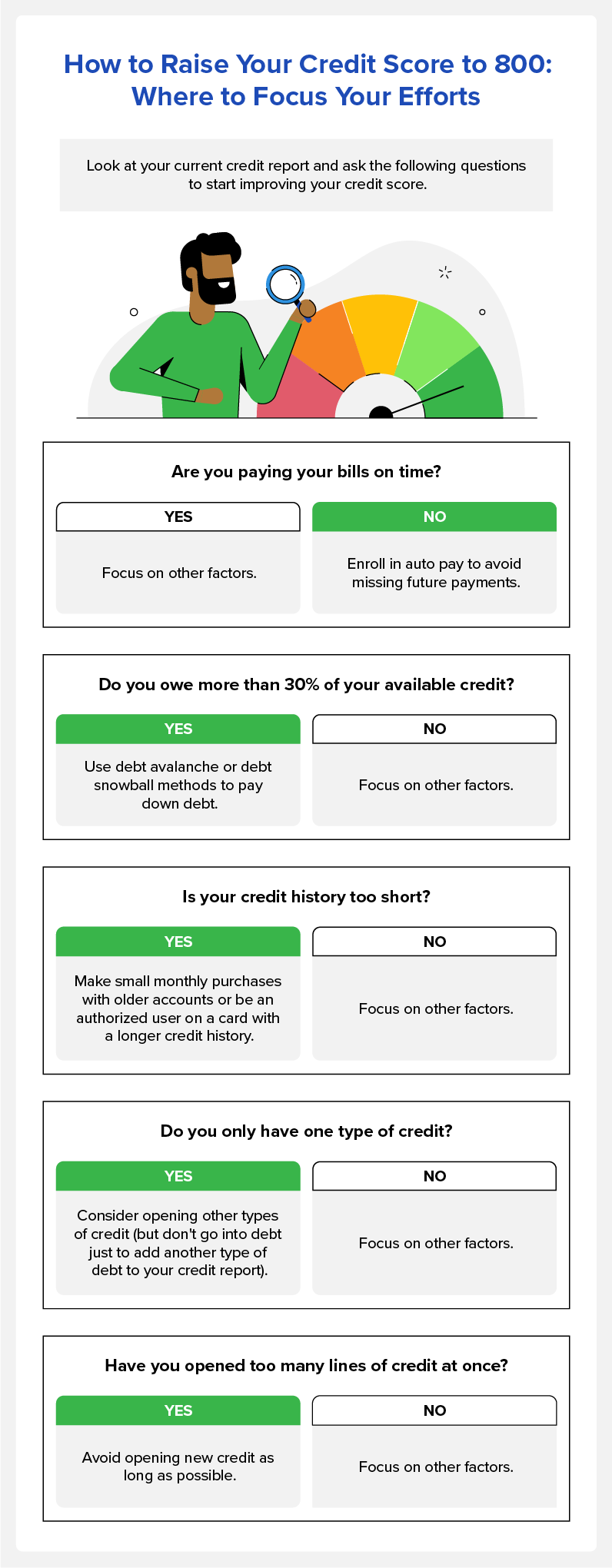 Questions to help you focus your efforts to increase your credit score to 800.