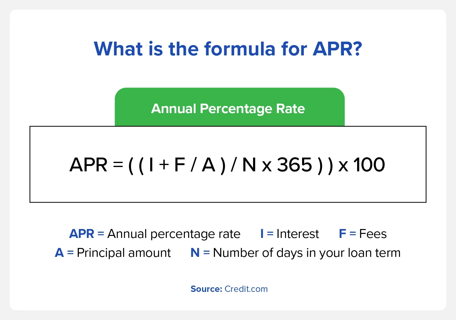 Graphic with the formula for calculating APR.