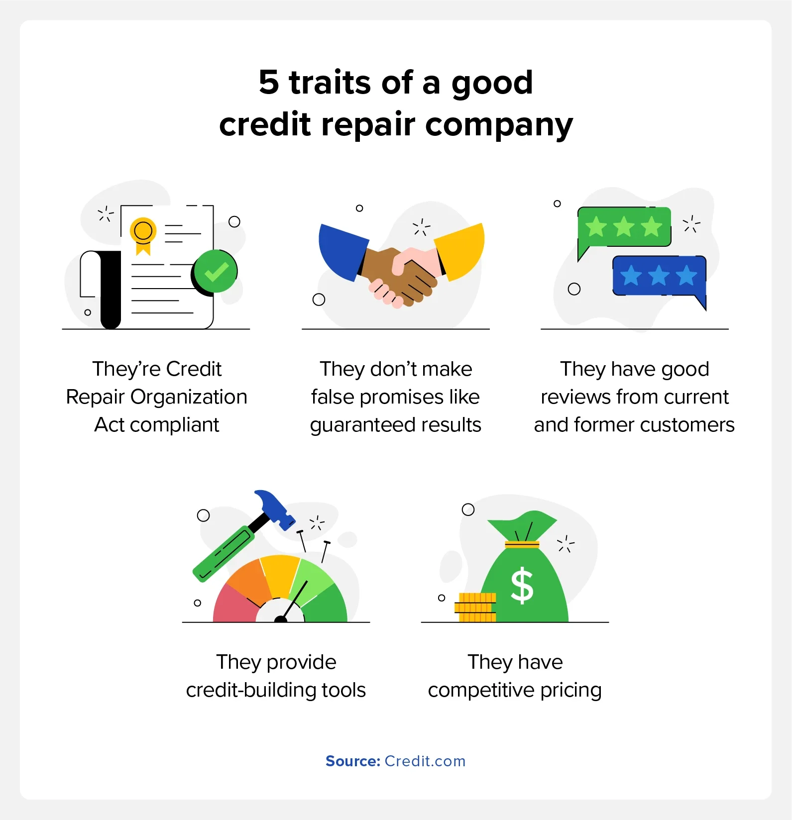 Graphic with the traits of a good credit repair company.