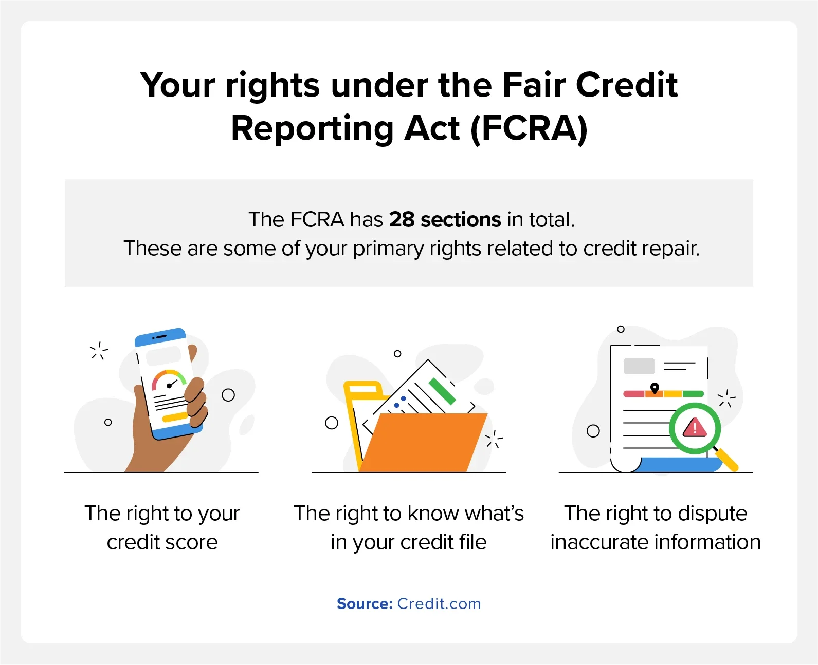 Graphic explaining your rights under the Fair Credit Reporting Act (FCRA)