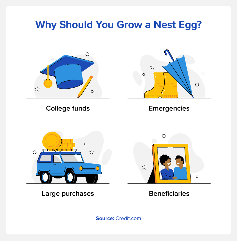 Growing a nest egg is good for emergencies, college funds, large purchases, and more.