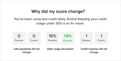 Free Credit Report Summary - Age of Accounts