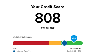 Your Free Credit Score and Report Card Are Updated Every 14 Days