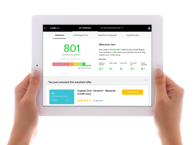 Show Me A Credit Score Chart