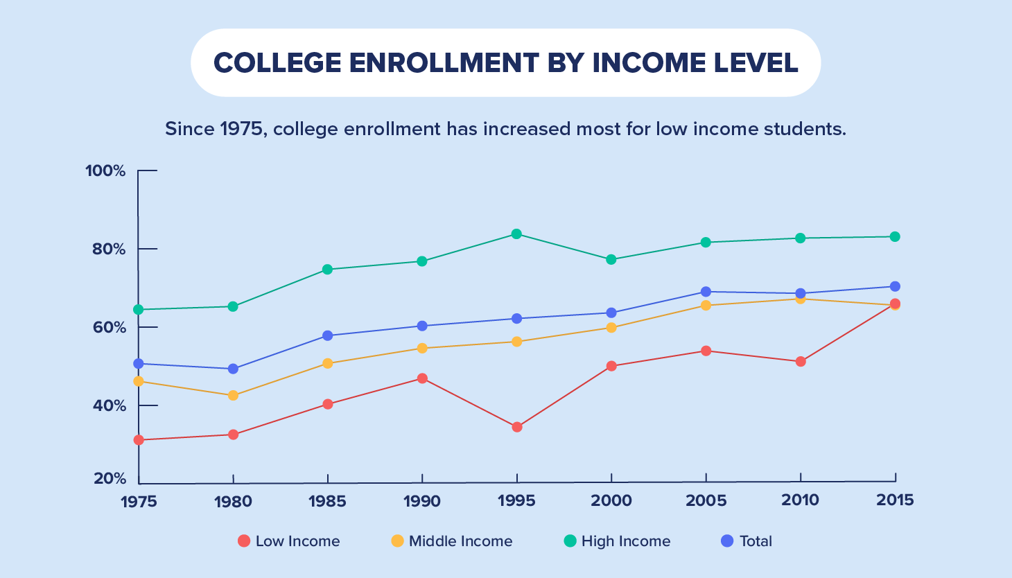 U.S. Average Student Loan Debt Statistics in 2019 | Credit.com