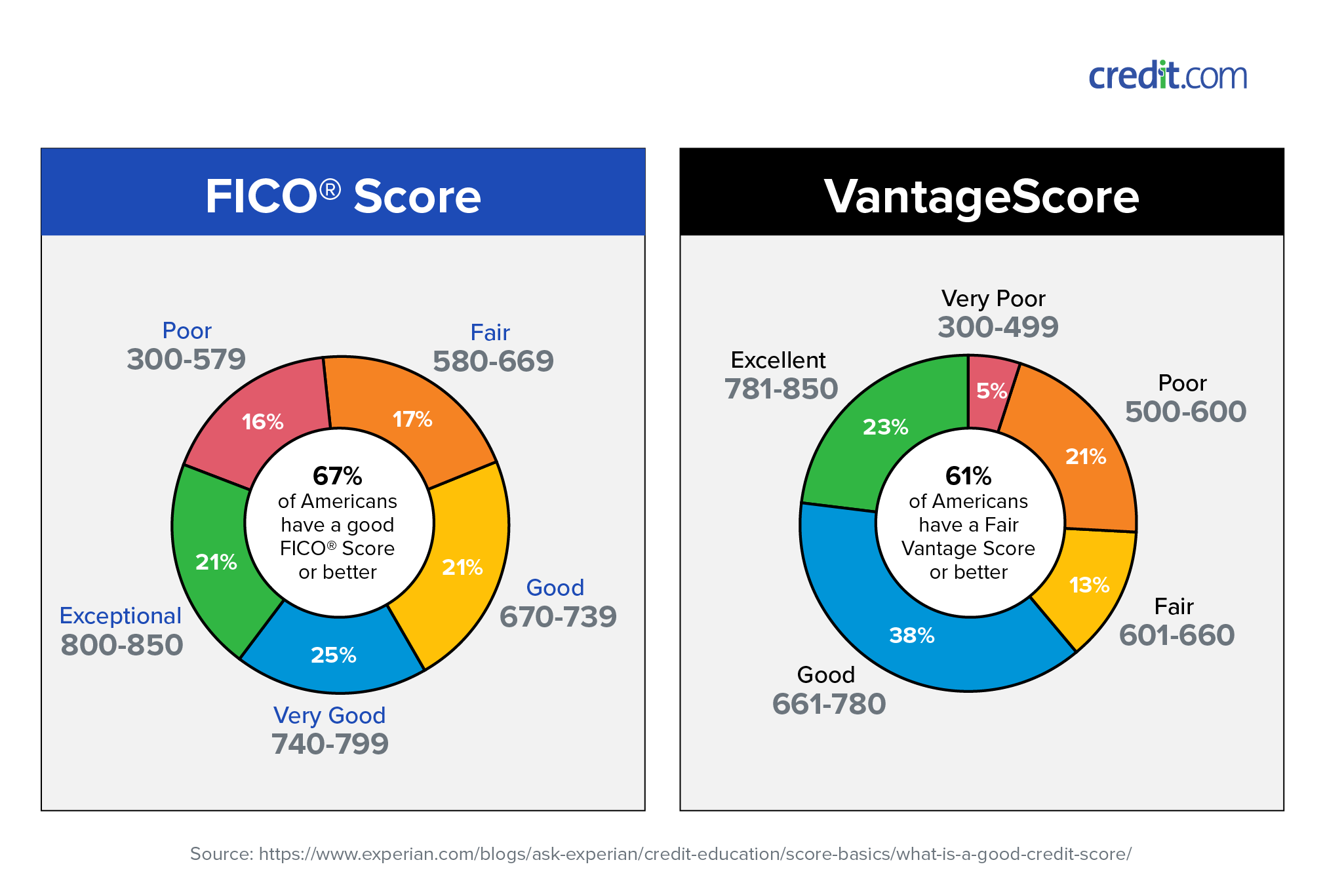 Credit Score Rating Chart 2014