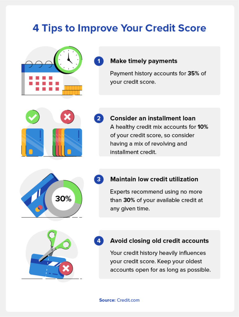 4 tips to improve your credit score