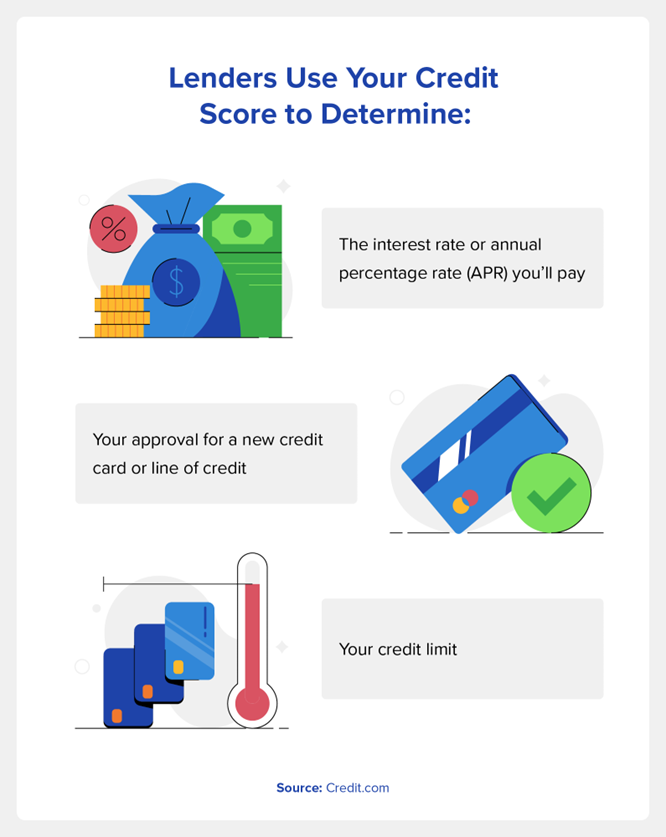 Why is a good credit credit score important?