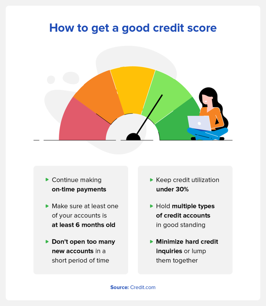 How to Get a Good Credit Score