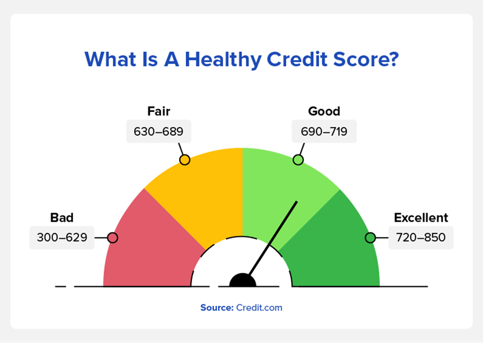 What is a healthy credit score?